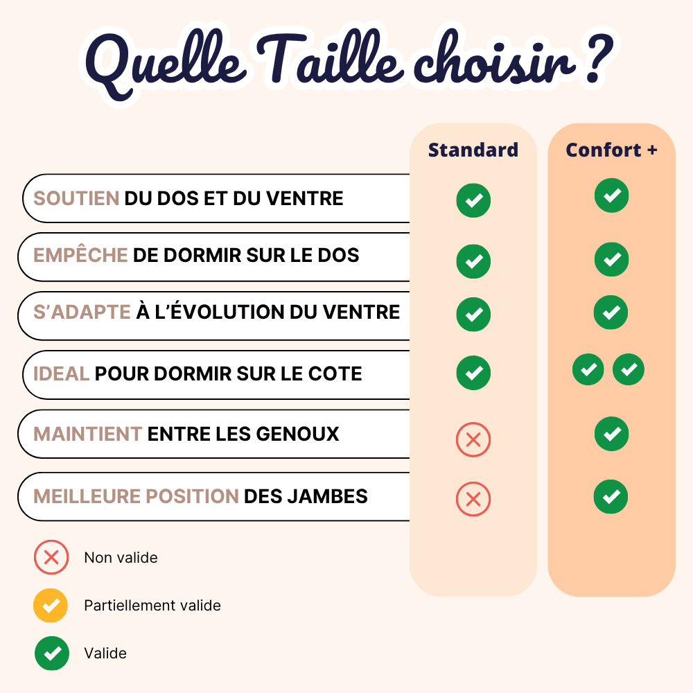 Coussibub's - Coussin de grossesse