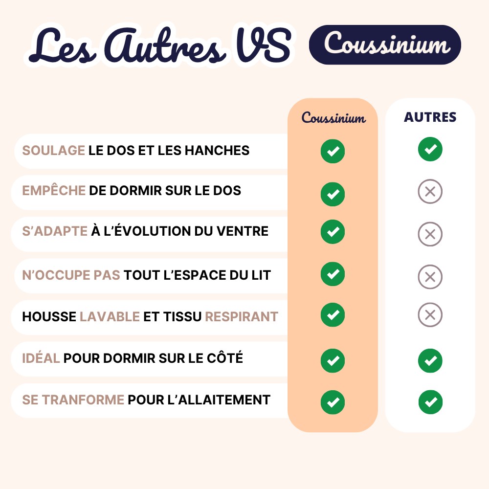 Coussibub's - Coussin de grossesse
